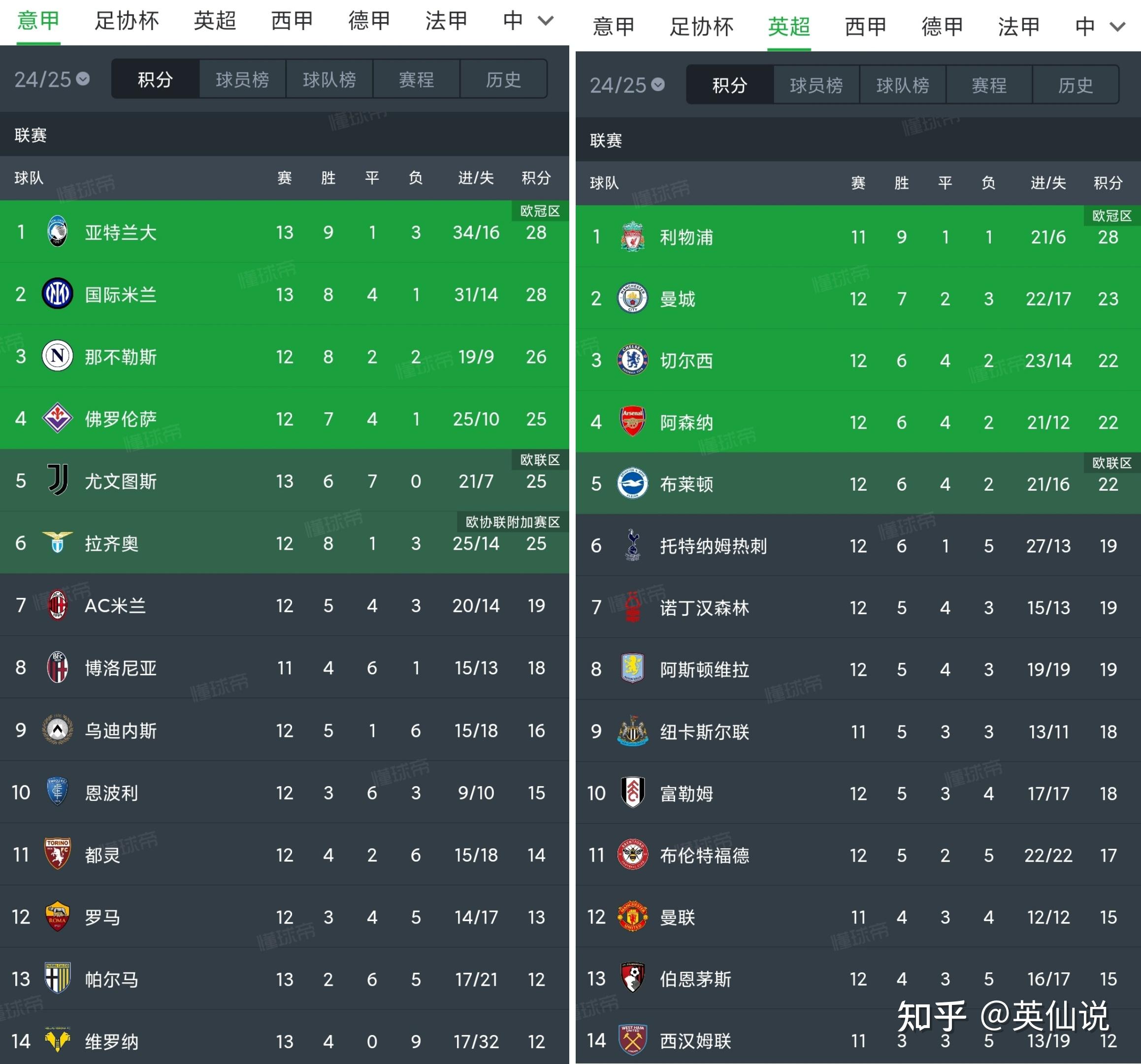 九游官方平台德甲赛程吃紧；尤文图斯集结日更衣室发声；更衣室稳定；年轻球员得到机会的简单介绍