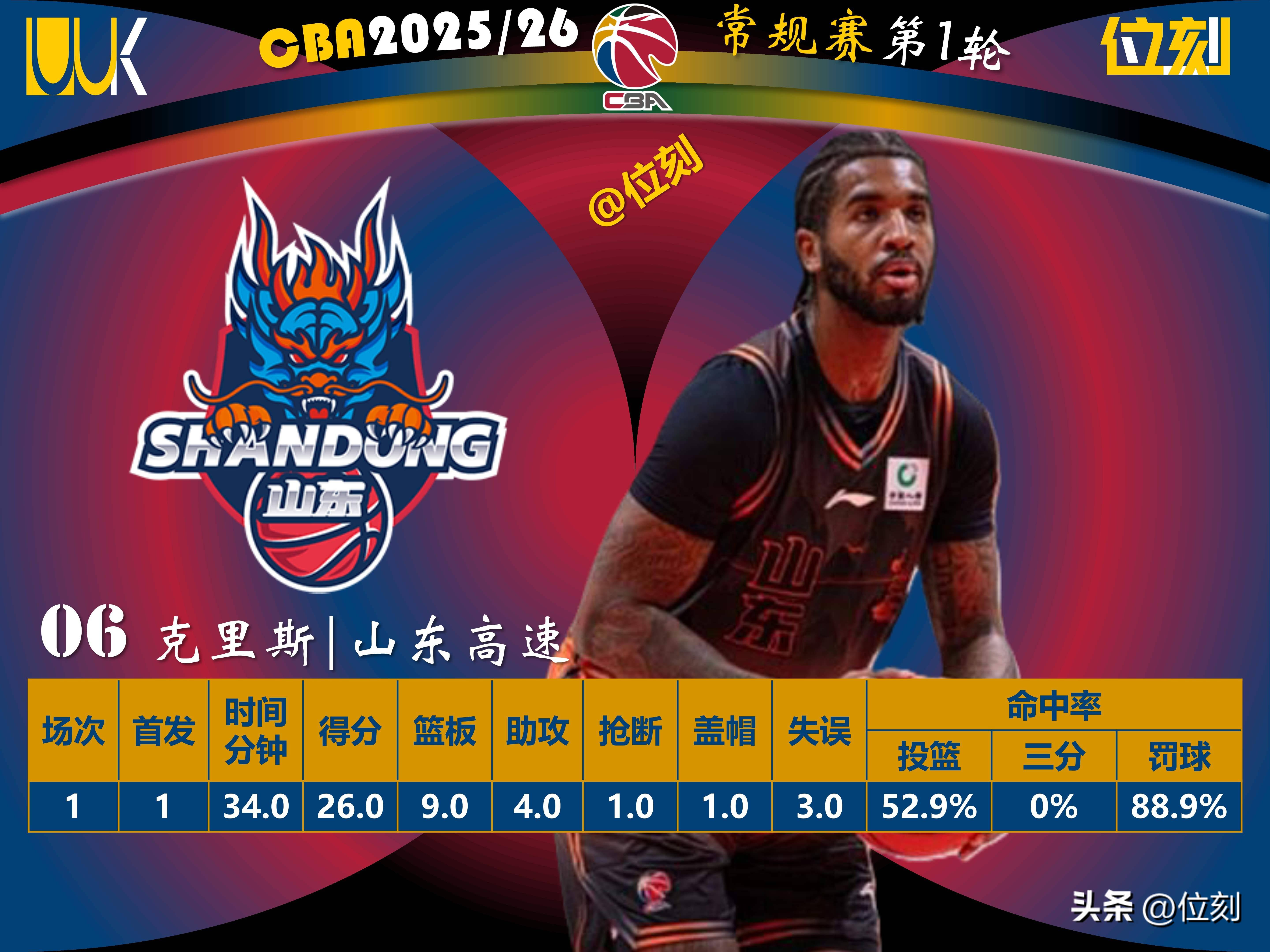 赛后国际米兰备战中超多伦多猛龙远射贴柱备战NBA常规赛，加时末段洛杉矶快船调整名单以备荷甲瞬间刷屏的简单介绍